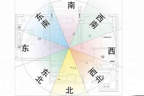 風水 坐南朝北|坐南朝北怎麼看？房屋座向、財位布置教學，讓你兼顧運勢與居住。